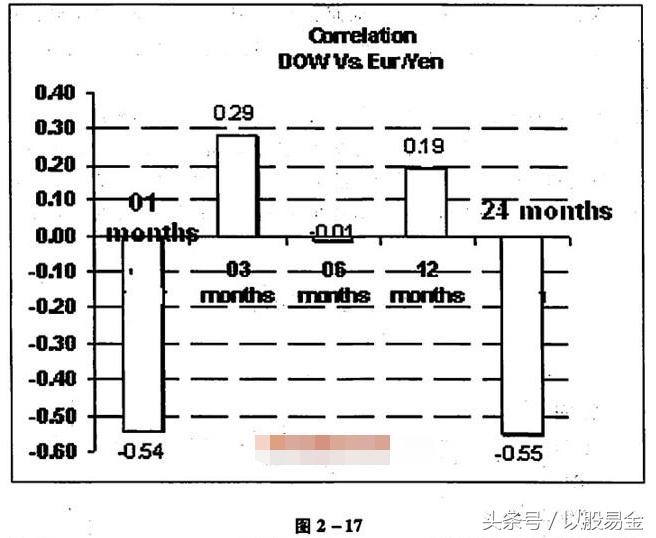 解锁股市之门，股票圣经秘籍揭秘